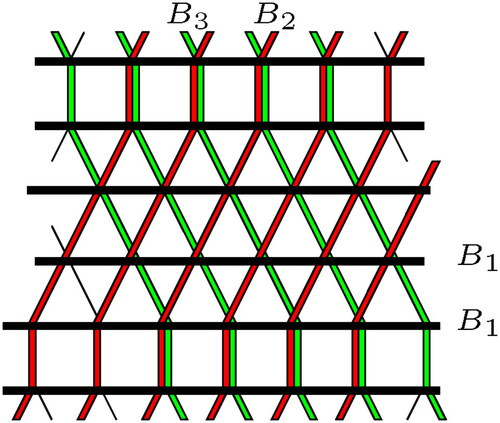 Figure 14. Paths of types B1,B2,B3.