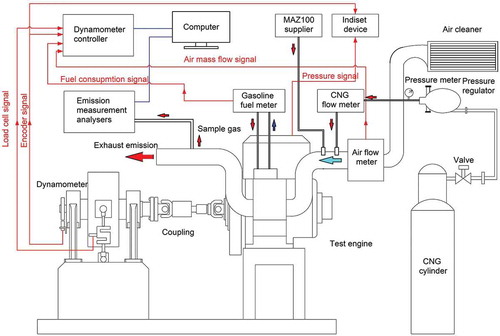 Figure 2. The schematic of experimental test rig.