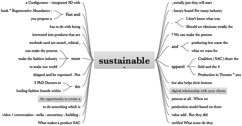 Figure 4. Word tree for ‘Sustainable’ created in NVivo using the Query tool in selected node-sources.
