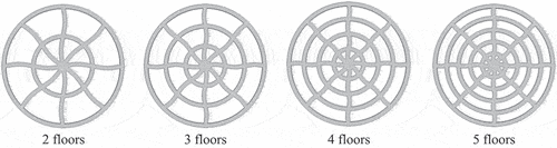 Figure 10. Four options for the arrangement of FF layers.