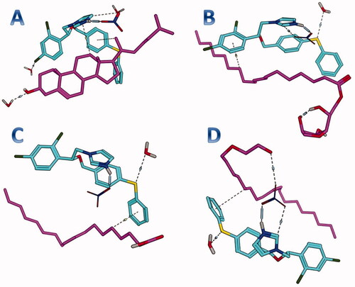 Figure 2. Docking results for FTN with (A) cholesterol, (B) Span 60, (C) oleic acid, and (D) Brij 93. FTN: fenticonazole nitrate.