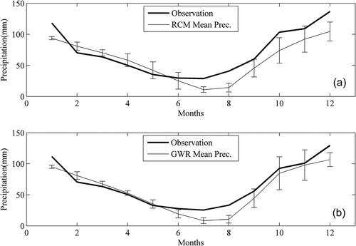 Figure 7. Monthly mean precipitation of five RCMs compared with observed precipitation averaged (a) over the reference period for original RCMs, and (b) for downscaled RCM precipitation. Standard deviations for five models for monthly mean precipitation are also indicated.
