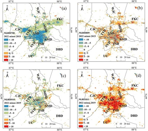 Figure 10. Monthly comparison of NLRI spatial characteristics of the Urumqi region: (a) July to August in 2019 and 2022; (b) August to September in 2019 and 2022; (c) September to October in 2019 and 2022; (d) October to November in 2019 and 2022. The night-time lights were calculated using a series of 10-km buffer rings with concentric ring analysis.