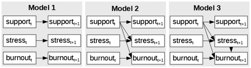 Figure 1. Overview of the models tested.