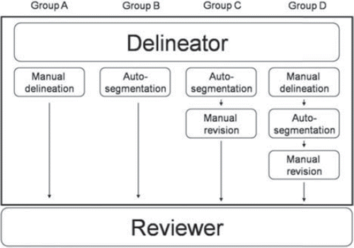 Figure 1. Four sets of work-flow for each patient: group A and B studied the reliability of the software in clinical practice; group C and D the validity of the system in training programs, according to QA programs.