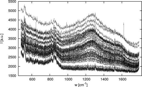 FIG. 16. Spike-filtered spectra of the deposition series taken in 2  × 10 sequential deposition steps, each with a deposition time of 2 min.