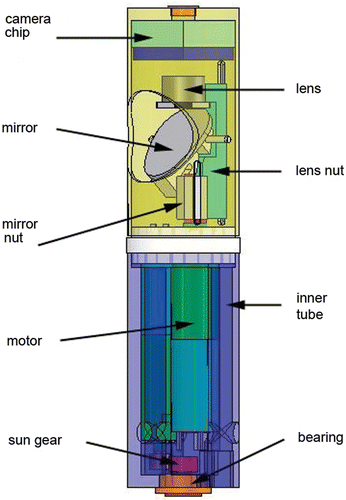 Figure 2. Solid model of first-generation peritoneum-mounted imaging robot showing configuration of major components. [Color version available online.]