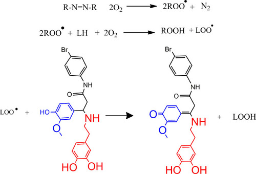 Scheme 5 Mechanism of lipid peroxidation and its inhibition 1k.