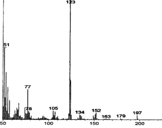 Figure 3 Mass spectrum of L-DOPA.