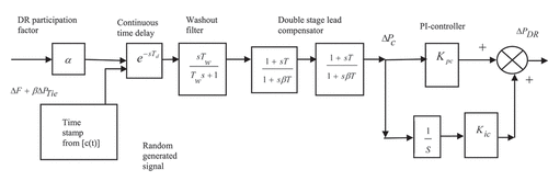 Figure 2. Proposed controller for delay compensation in DR loop.
