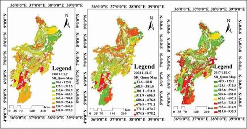 Figure 14. Mapping high surface runoff at the basin level and spatial distribution of SWAT-simulated annual mean surface runoff (mm) using 2017, 2002, and 1987 LULCs