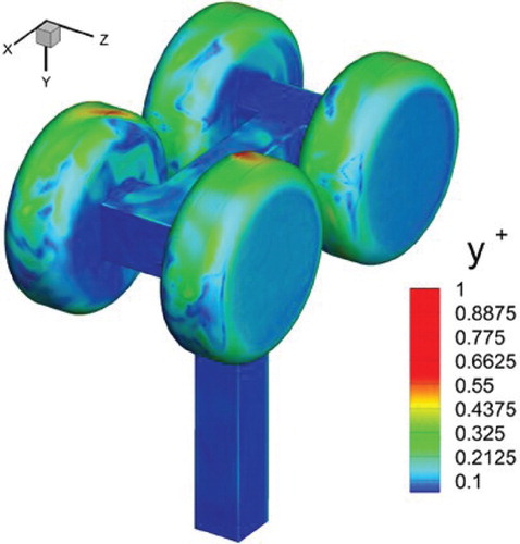 Figure 3. iso-contour over the entire RLG model.