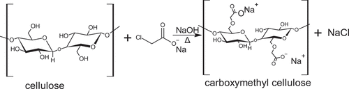 Figure 1. Plausible reaction during MCC derivatization to CMC.