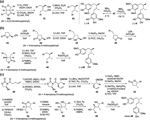 Scheme 3. Synthetic approaches to diarylbutane lignans.