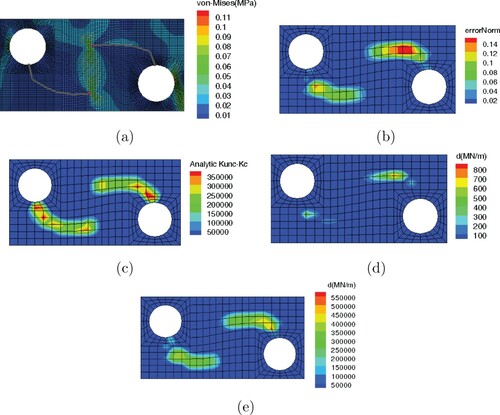 Figure 12. Rectangular plate with two holes and cracks, noise 1% and β0=1000 (a) von-Mises stress contour in the cracked body model, (b) err contour based on the CDRE method, (c) analytic X-FEM stiffness reduction diag(Kunc−Kc), (d) calculated stiffness reduction vector d based on the CDSR method for α0=10−7, (e) calculated stiffness reduction vector d based on the CDSR method for α0=10−15.