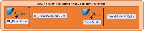 Figure 8. USQLite plugin and virtual reality blueprints integration.