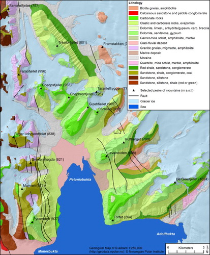 Figure 2. Geological map of the study area. The map is based on Geological Map of Svalbard 1:250,000 provided by © Norsk Polar Institute (http://geodata.npolar.no).