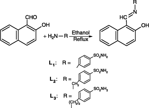 Scheme 1 Preparation of ligands.