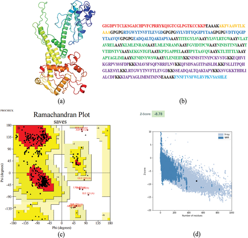 Figure 3. Construction of multi-epitope vaccine.