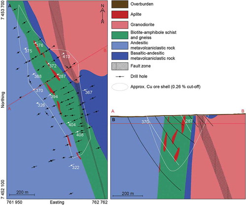 Figure 2. Geological map and profile A-B of the Liikavaara Östra Cu-(W-Au) deposit. The SWEREF99 TM coordinate system is used. A. Plan view of the Liikavaara Östra Cu-(W-Au) deposit at 100 m below surface. Numbered drill holes marked in white were studied and sampled during this study. B. Cross section from A to B through the deposit. The deepest drill hole reaches a depth of approximately 500 m below surface.