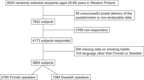 Figure 1. Flow chart of the study