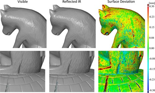 Figure 10. Details of 3D models created from VIS images (left) and IR images (middle) and surface discrepancy map comparing the two models (right).