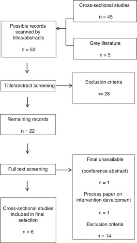 Fig. 3 Flowchart of the process of study selection.