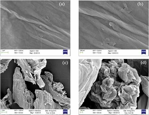 Figure 4. (a,b) SEM images of graphene oxide before treatment; (c) SEM images of graphene oxide (60 mg) and (d) SEM images of graphene oxide (80 mg) after treatment.