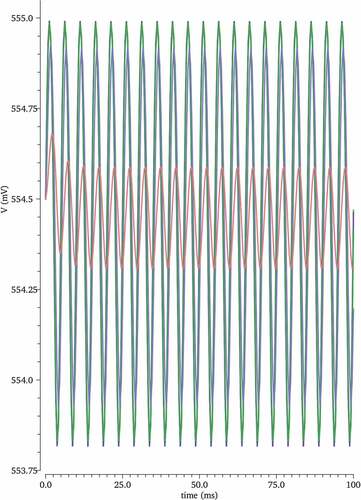 Figure 21. Monte Carlo simulation of transient analysis with respect to load capacitance from 1 fF to1 pF