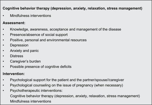Figure 2 PAH psychological assessment and intervention.