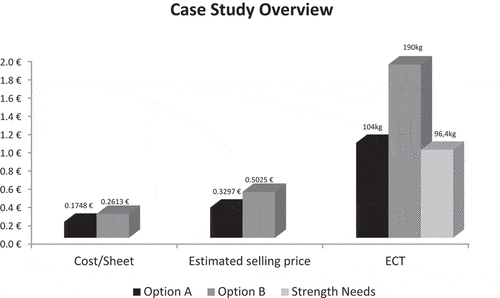 Figure 5. Case study overview