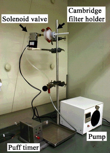 Figure 1. The smoking machine used in this study.