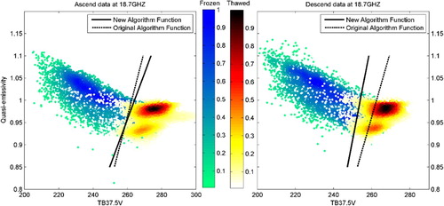 Figure 4. Results of the data separated by Equations (8) and (9) at 18.7 GHz and the original function (colour online).