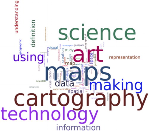 Figure 4. Wordle map definitions (http://www.maphist.nl/discpapers.html).