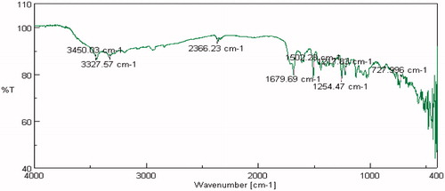 Figure 6. FTIR spectra: gellan gum + KCl.