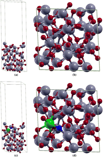 Figure 1. The (a) side and the (b) top view of 2×2×4 supercell of aTiO2. The (c) side and the (d) top view of 2 × 2 × 4 supercell of Fe(II)-aTiO2. Ti, O, Fe and O vacancy atoms are highlighted in grey, red, green, and blue, respectively.