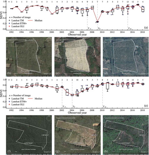 Figure 4. Inter-annual NDVI profile of example (a) intercropping lowland plantation and (e) highland plantation. The high resolution images from GoogleEarthTM show three phases of lowland plantation when (b) before land clearance year (8 January 2004), (c) at year of land clearance (23 February 2009), and (d) after the year of land clearance (28 January 2014). Also the three-phase aerial images of highland plantation at (f) 14 September 2002, (g) 8 January 2004, and (h) 23 February 2009.