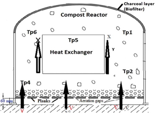 Figure 2. CR and COHE assembly with Thermocouple arrangement
