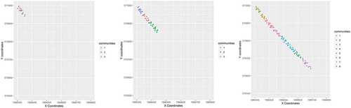 Figure 10. Sequential snapshots of the evolving communities with dmin = 25 m