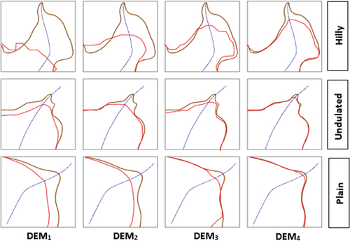 Figure 14. Comparison between original contour lines (brown color) and the generated ones (red color) from the extracted DEMs of the three types of terrain, line of maximum slope (blue color).