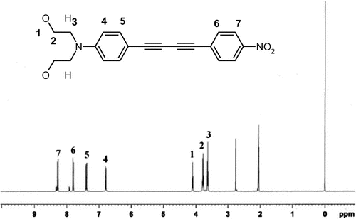 Figure 1. 1H NMR spectrum of diacetylene chromophore in Acetone-d6.