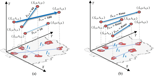 Figure 1. The basic form of weighted and unweighted spatiotemporal OD flow. (a) weighted OD flows and (b) unweighted OD flows.