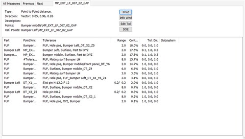 Figure 5. Contribution analysis.