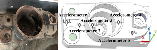 Figure 4. The location of the accelerometers.