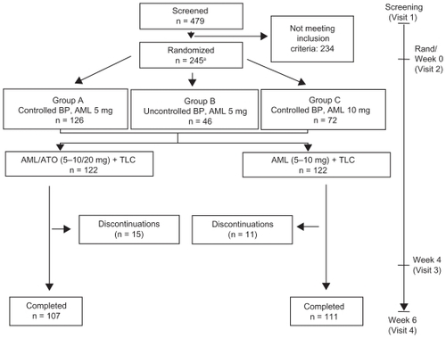 Figure 1 Trial design and flow of participants through the trial.