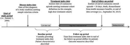 Figure 1. Study design schematic.