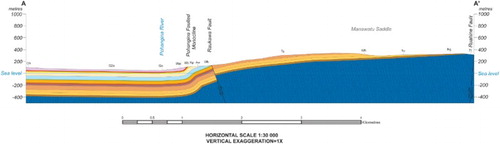 Figure 6. Geological cross section A–A′ trending west–east across the Lower Pohangina Valley. Geological data sourced from Rich (Citation1959), Marden (Citation1984) and Rees (Citation2015). Topographic data sourced from LINZ Data Service, Crown Copyright Reserved.