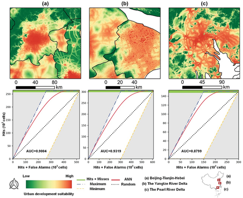 Figure 4. Urban development suitability maps and TOC curves of three large urban agglomerations in China: (a) BTH, (b) YRZ, and (c) PRD.