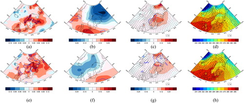 Fig. 11. As Fig. 9 but for extremely warm days for nodes 1 (upper row) and 9 (lower row).