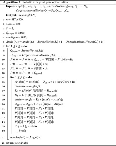 Figure 3. Pseudo-code of Kalman filtering algorithm.